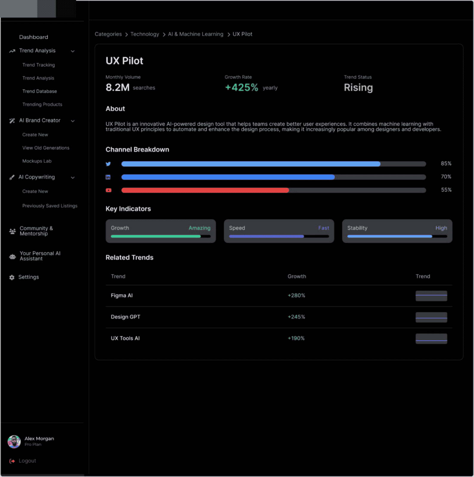 Client AI Brand Launch Platform